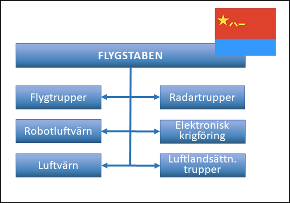 sv_kina_Ilmavoimat